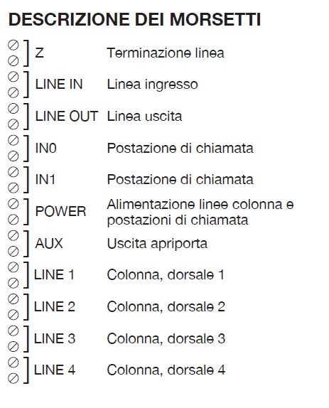 Descrizione dei Morsetti interfaccia di colonna per sistema 2Voice Urmet 1083/50